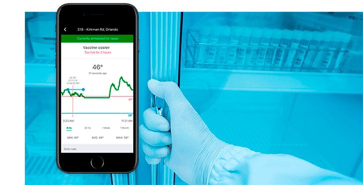 Temperature Monitoring